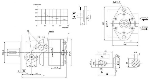 Orbitmotor OMR 100cc as &Oslash; 25mm recht G 1/2 - lek G 1/4