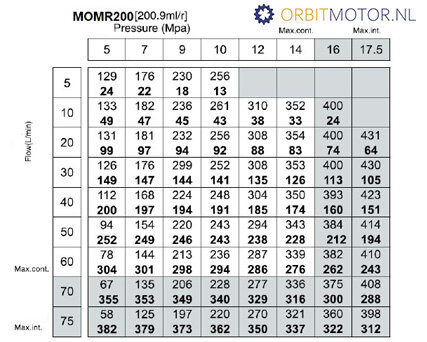 TRALE_OMR_200_diagram