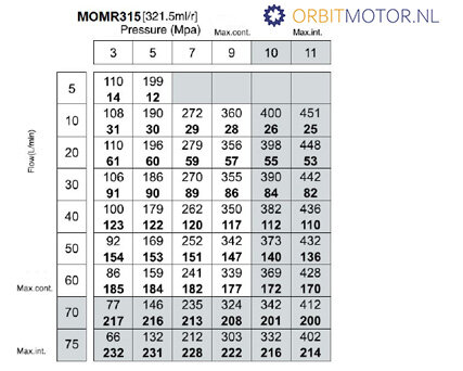 TRALE_OMR315_DIAGRAM