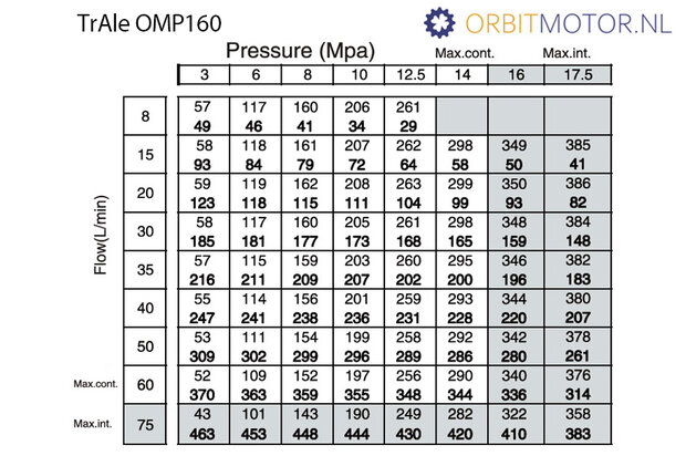 TRALE_OMP160_DIAGRAM