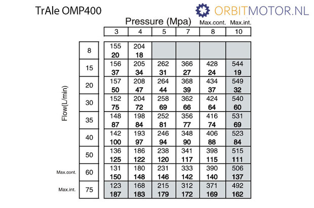 TRALE_OMP400_DIAGRAM