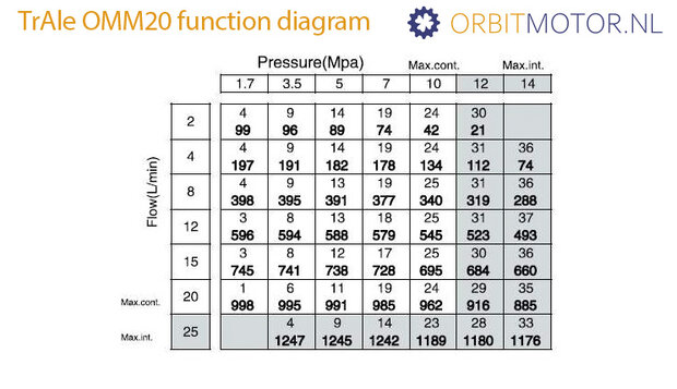 TRALE OMM20_DIAGRAM