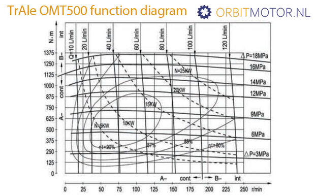 TRALE OMT500_DIAGRAM